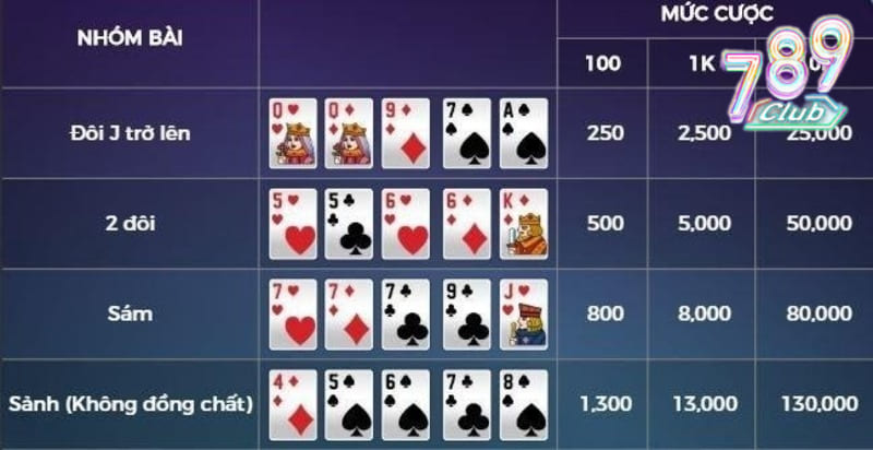 Khám phá Mini Poker - Đơn giản, hấp dẫn và đầy thử thách 4 Cách chơi không hề phức tạp đối với anh em tân thủ