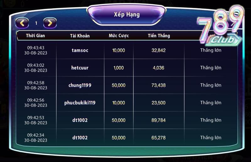 Cao Thấp - Trải nghiệm sòng bài đẳng cấp ngay tại nhà 4 Quan sát nhiều yếu tố trong game trước khi tiến hành cá cược